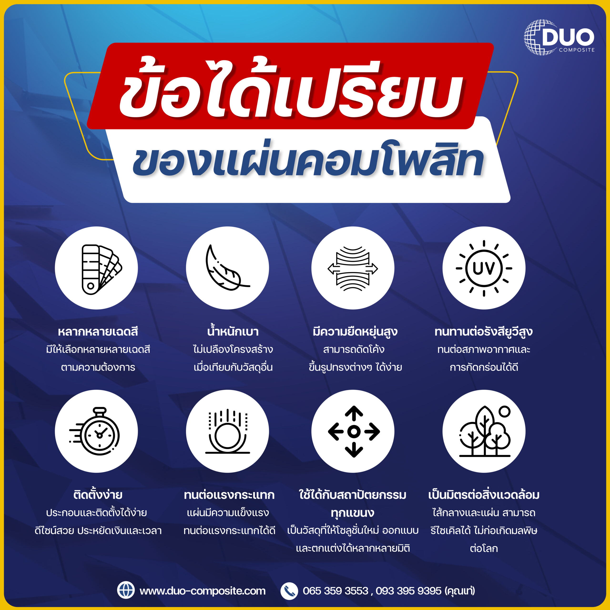 Duo_ข้อได้เปรียบของแผ่นคอมโพสิท copy