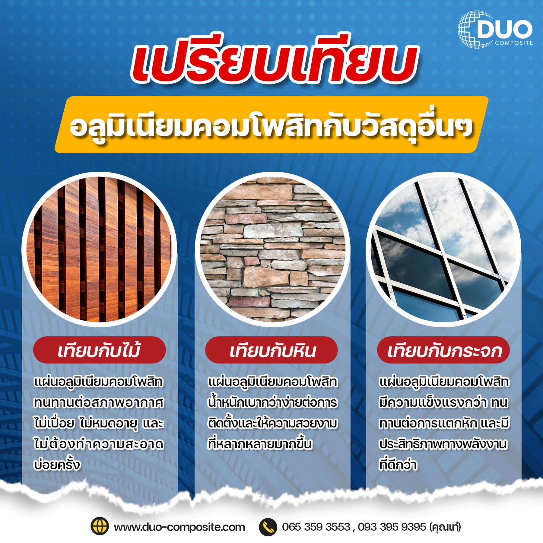 Duo_เปรียบเทียบอลูมิเนียมคอมโพสิทกับวุสดุอื่นๆ